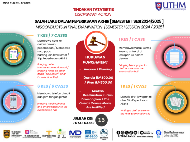 Tindakan Tatatertib (Salahlaku Dalam Peperiksaan Akhir UTHM)